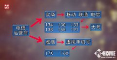 不经消费者拨打这类营销德律风