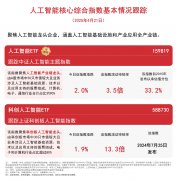 未经《每日经》授权
