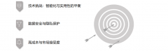AI健康阐发：机械人能够通过可穿戴设备或本身传