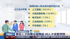 人工智能行业求职人数同比增加33.