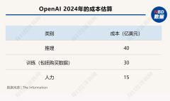 摆设架构演进:云计较（如AzureOpenAI）取终端设备